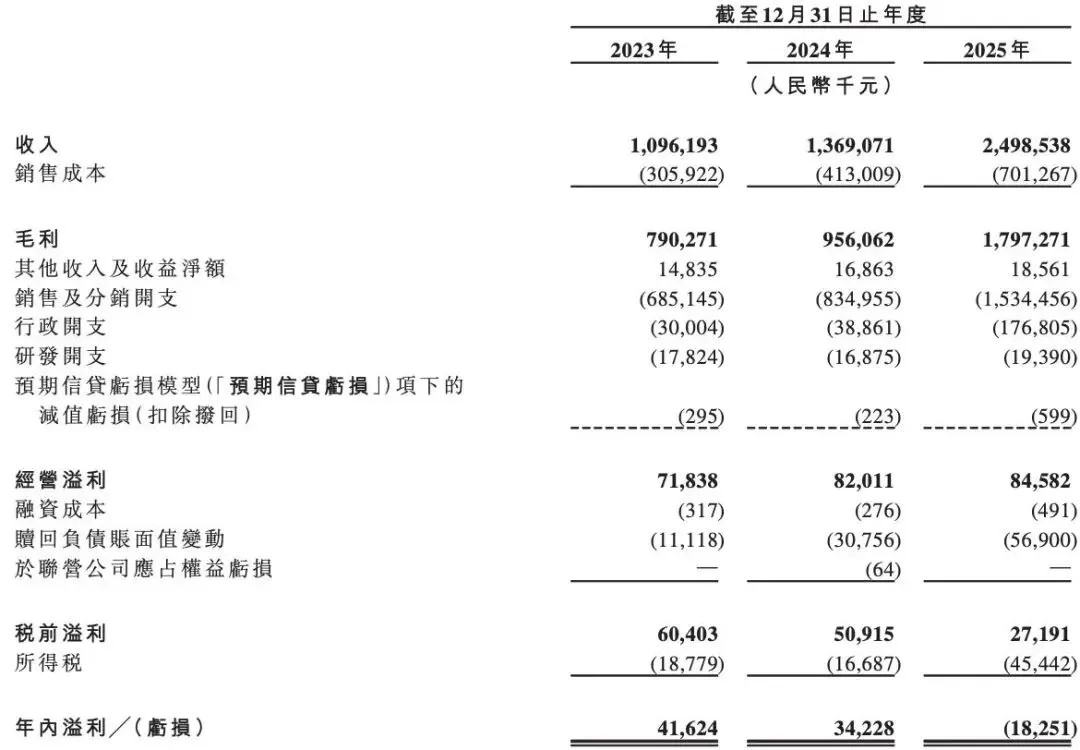 一半营销,一半疑点,参半母公司小阔集团闯上市,尹阔大手笔套现