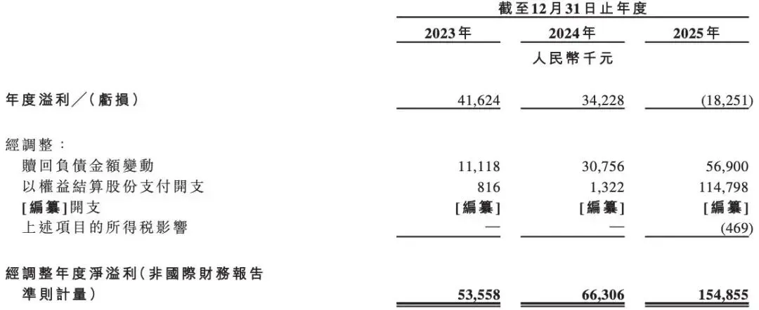 一半营销,一半疑点,参半母公司小阔集团闯上市,尹阔大手笔套现