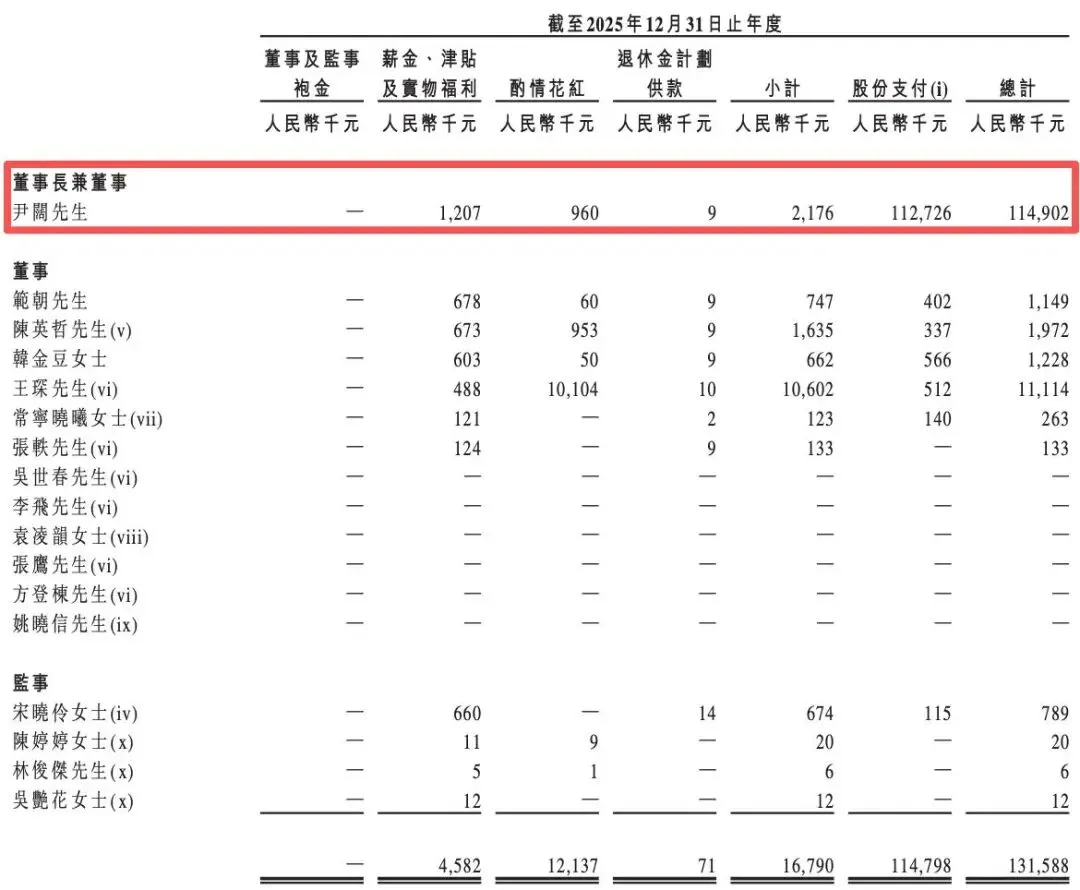 一半营销,一半疑点,参半母公司小阔集团闯上市,尹阔大手笔套现