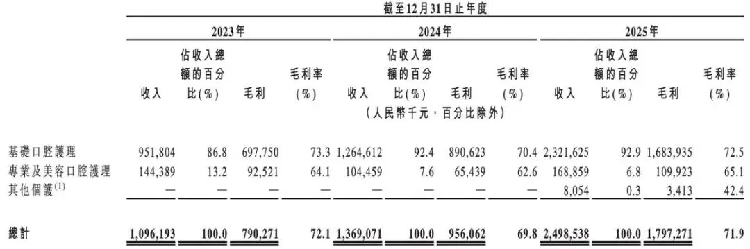 一半营销,一半疑点,参半母公司小阔集团闯上市,尹阔大手笔套现