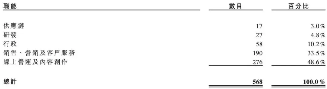 一半营销,一半疑点,参半母公司小阔集团闯上市,尹阔大手笔套现