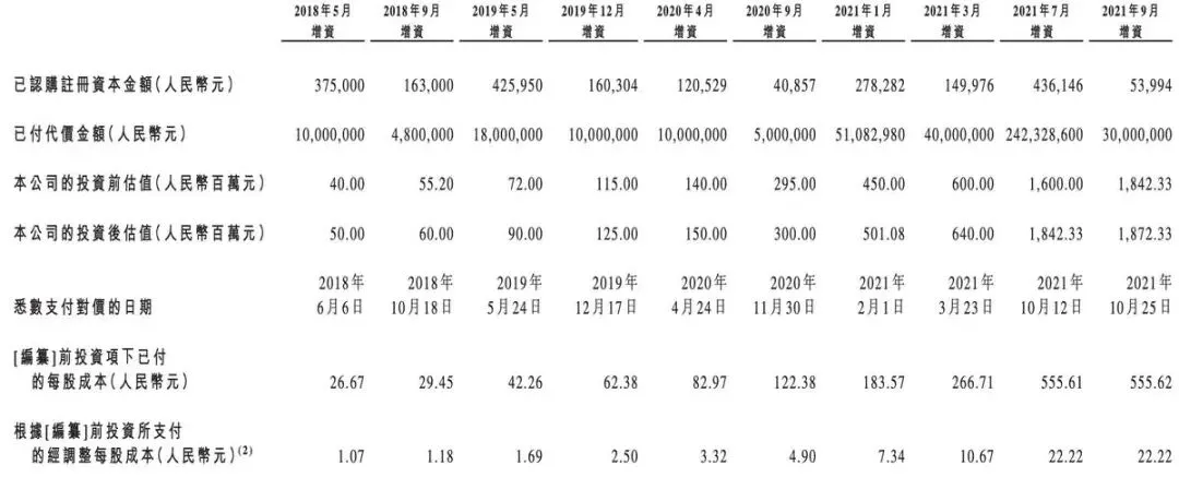 一半营销,一半疑点,参半母公司小阔集团闯上市,尹阔大手笔套现