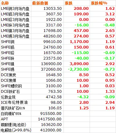 市场价格 | 20260414