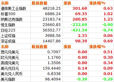市场价格 | 20260414