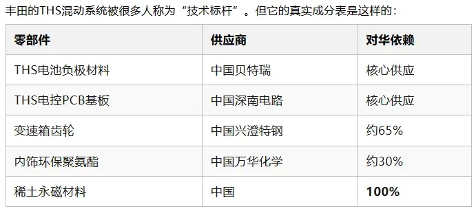 2026年,日系车的“至暗时刻”:从市场溃败到供应链断血,一场注定失败的竞争