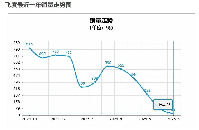2026年,日系车的“至暗时刻”:从市场溃败到供应链断血,一场注定失败的竞争