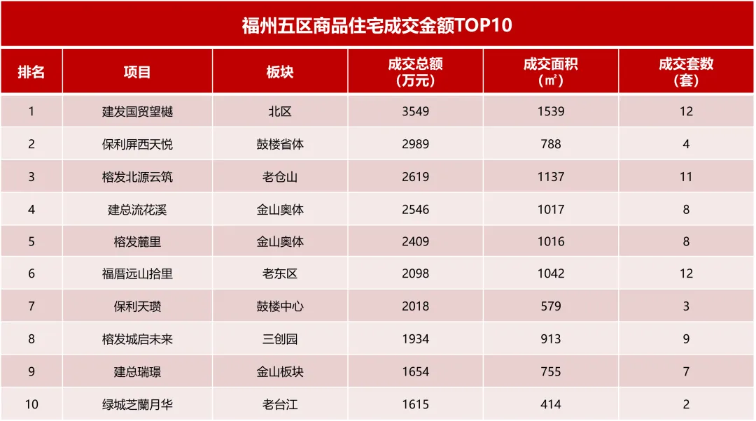 福州市场周报(2026.4.6-2026.4.12)