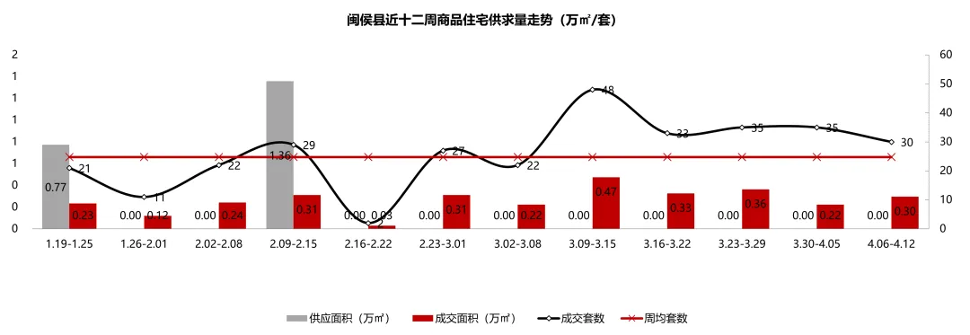 福州市场周报(2026.4.6-2026.4.12)