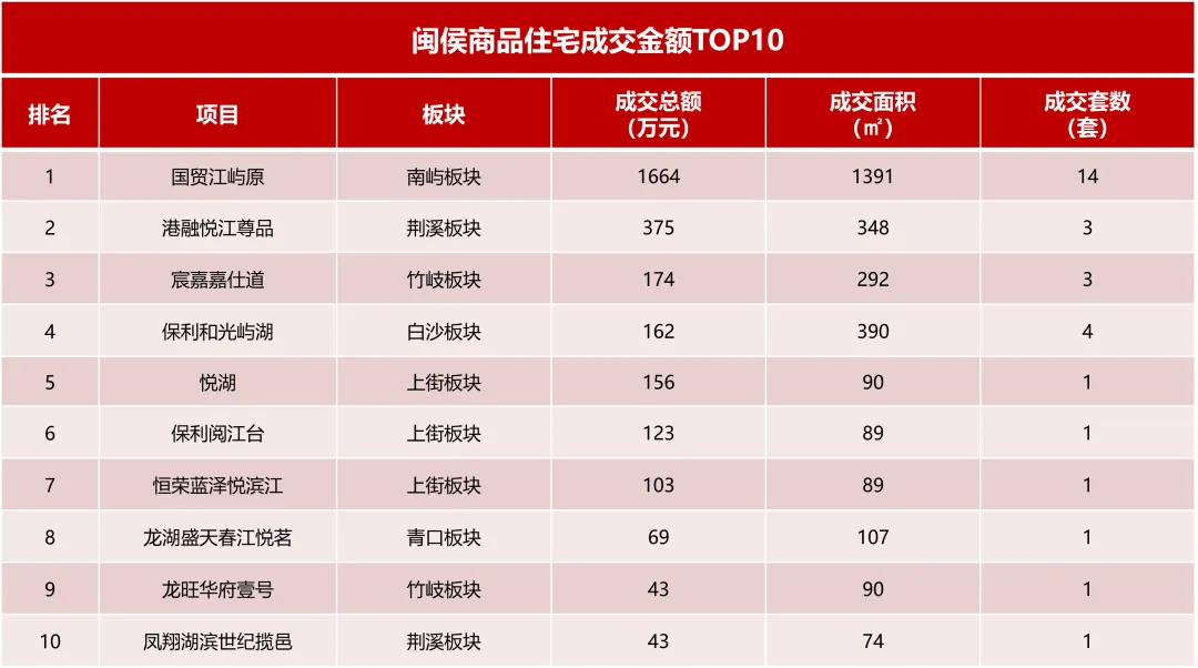 福州市场周报(2026.4.6-2026.4.12)