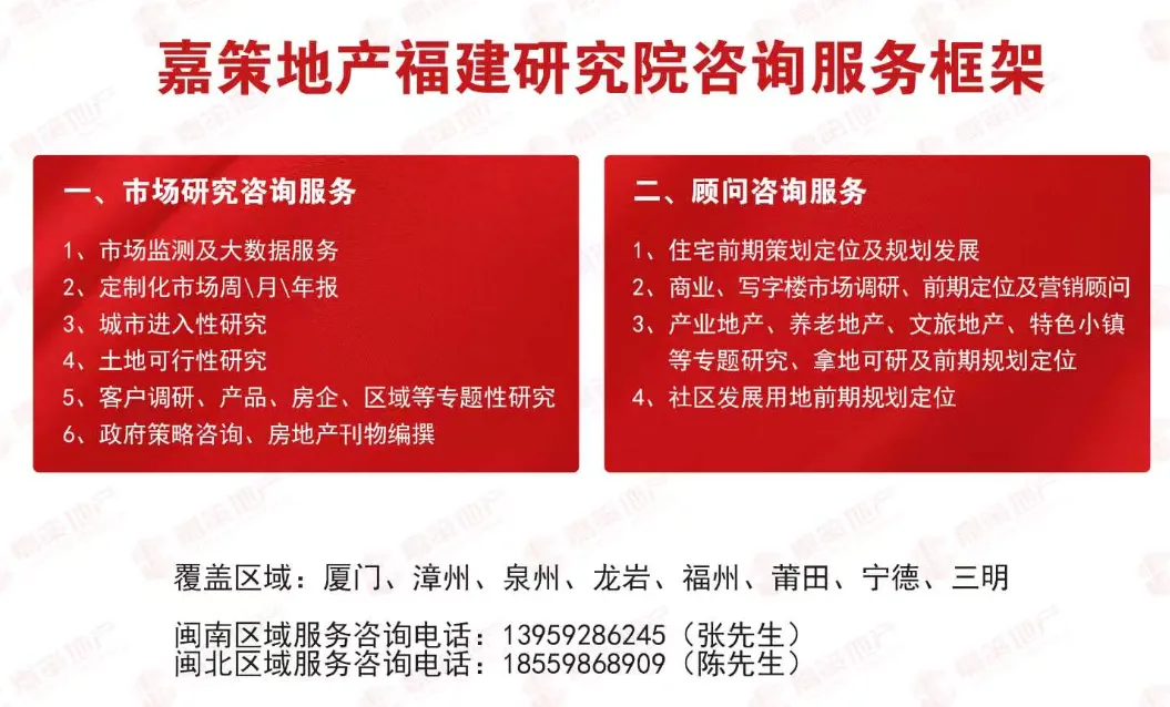 福州市场周报(2026.4.6-2026.4.12)