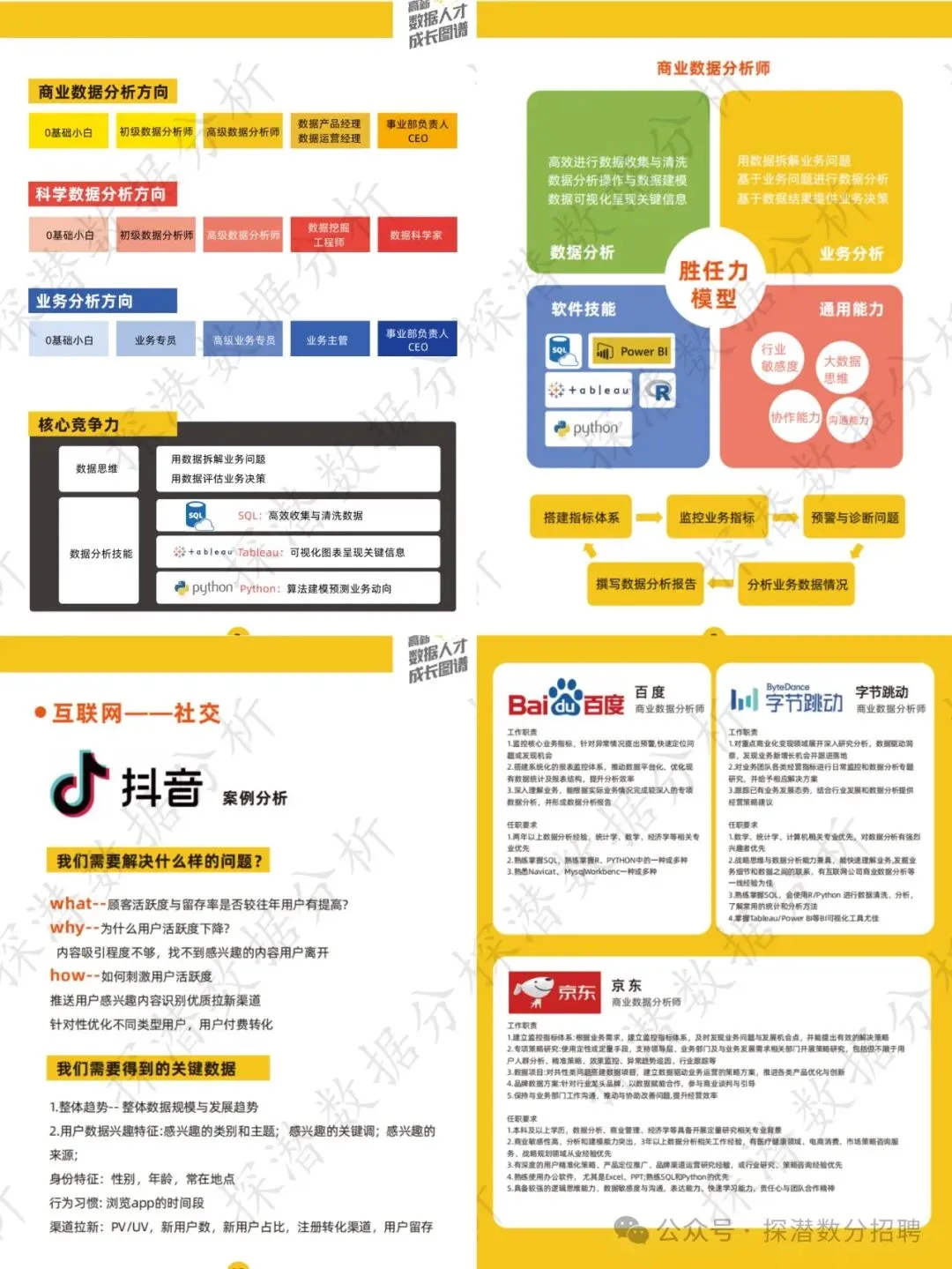 上海社招|米粟文化招聘社媒营销数据分析师