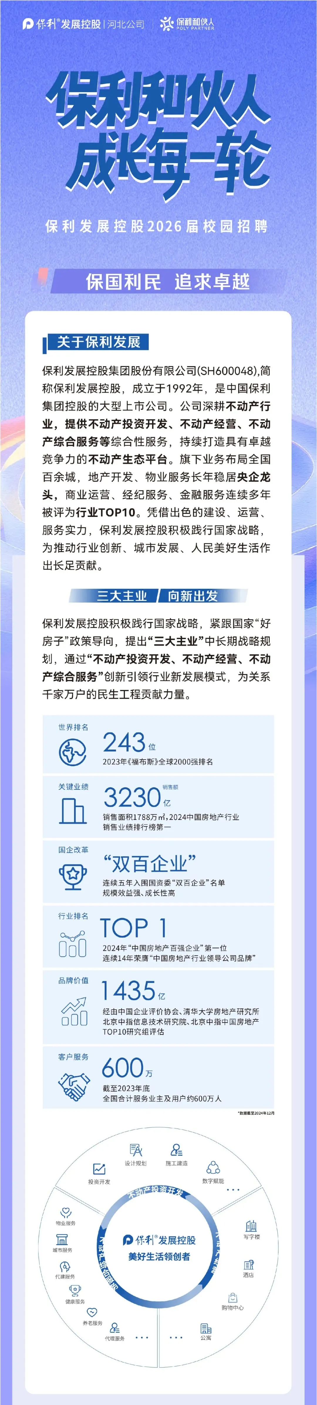 央企保利河北春招,土建/成本/营销/会计/人力等岗位等你来!