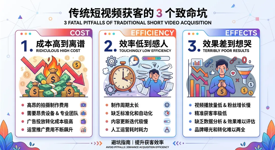 企业短视频获客真相:不用 AI 的,正在被用 AI 的悄悄淘汰!