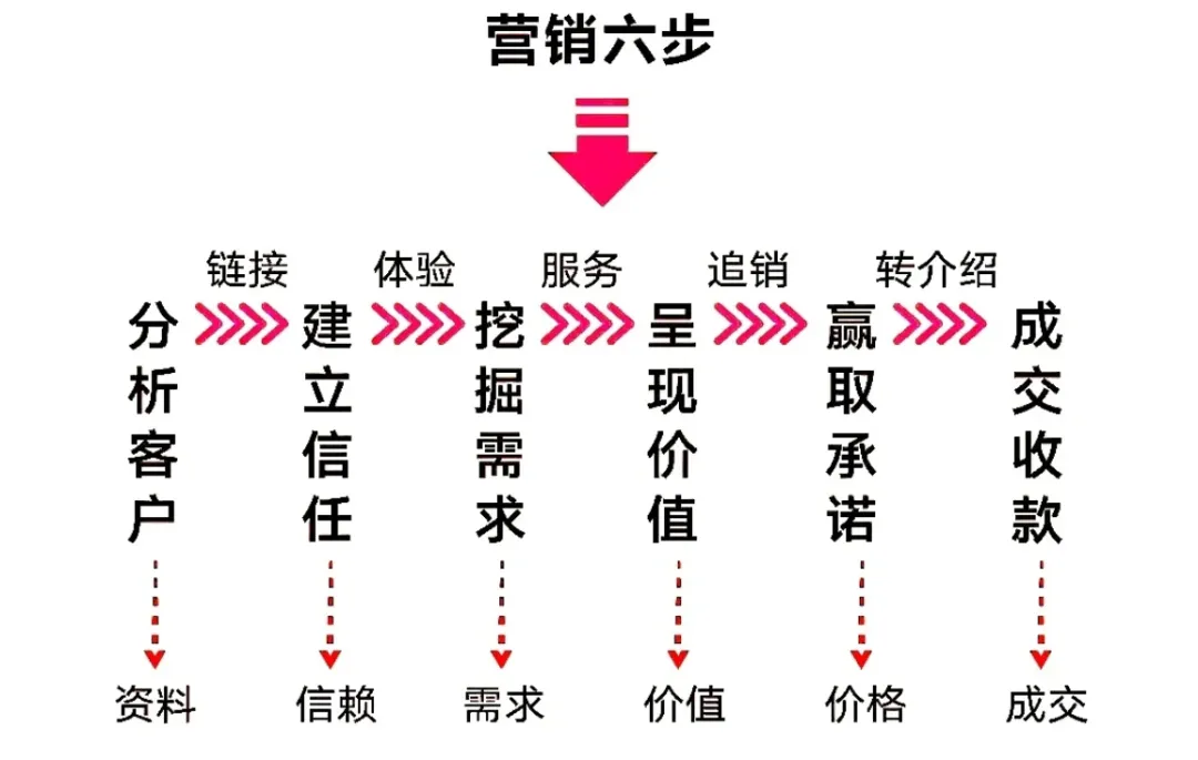 安全管理本质上是一场极其艰难的“内部营销”