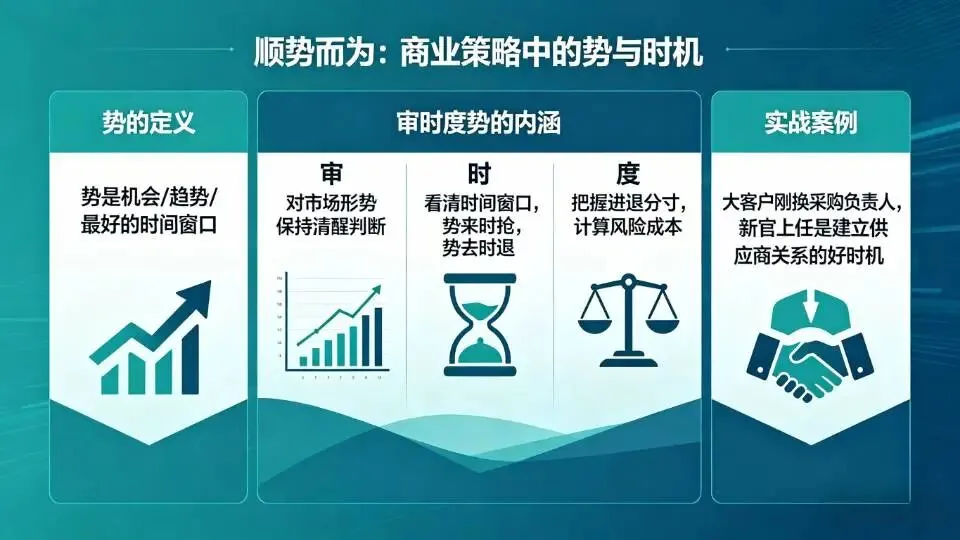 做销售最怕两种人:逆势硬撑的,和有势不借的