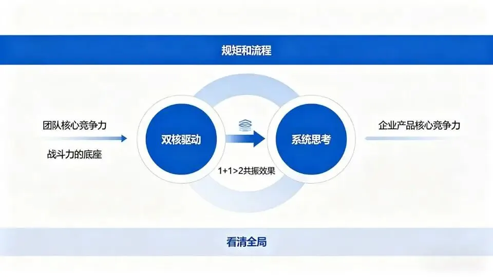 做销售最怕两种人:逆势硬撑的,和有势不借的