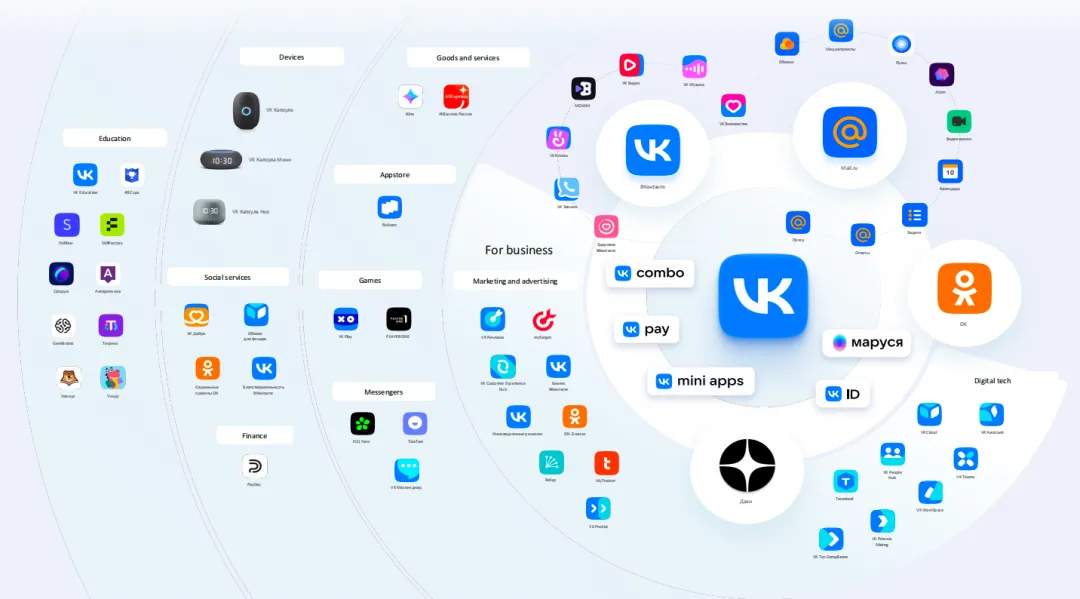 出海营销新选择|为什么越来越多中国品牌开始布局 VK?