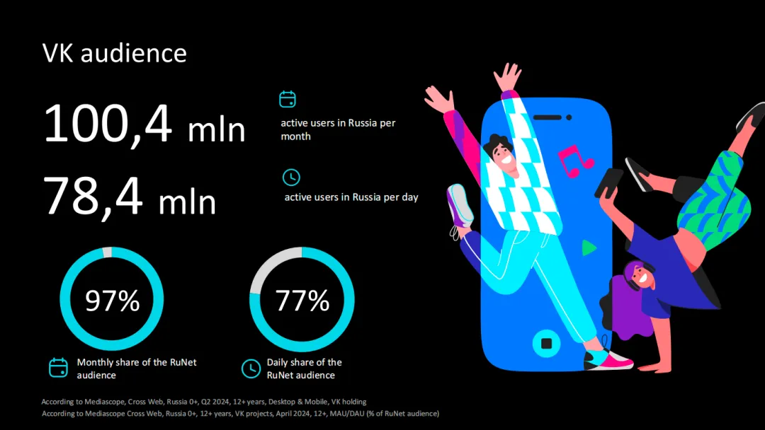出海营销新选择|为什么越来越多中国品牌开始布局 VK?