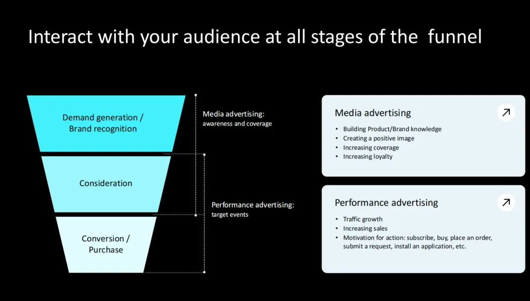 出海营销新选择|为什么越来越多中国品牌开始布局 VK?