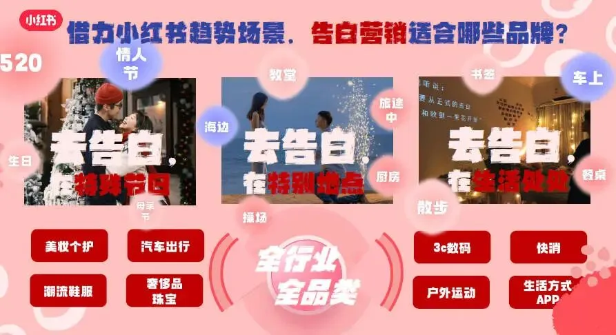 小红书娱乐营销520明星大事件告白季项目招商方案