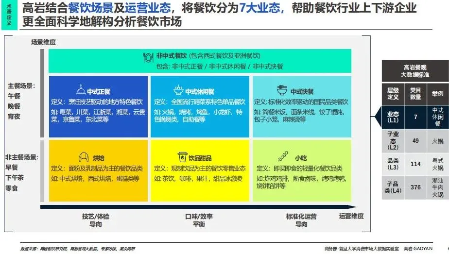 零售圈精选报告丨2026年中国餐饮市场蓝皮书