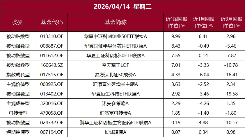 【天府策略】缩量结构性分化,市场震荡显韧性