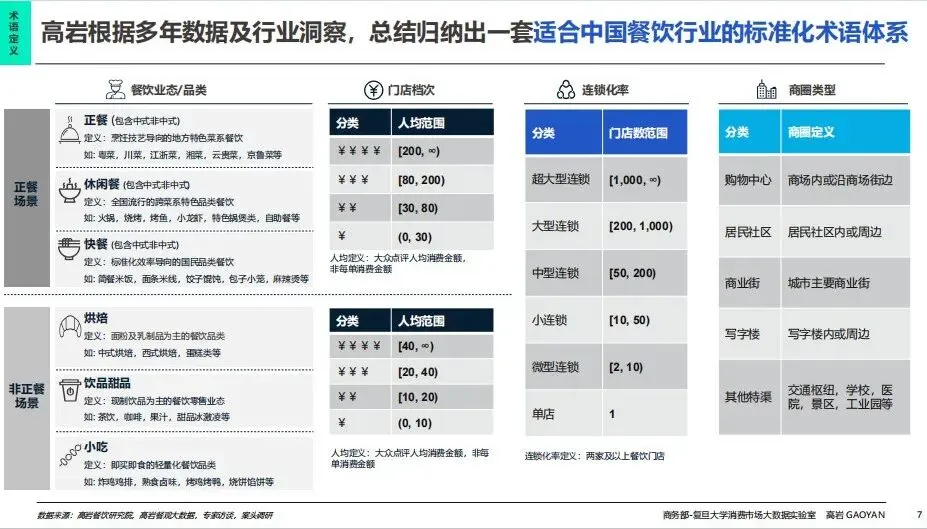 零售圈精选报告丨2026年中国餐饮市场蓝皮书