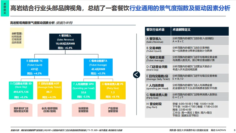 零售圈精选报告丨2026年中国餐饮市场蓝皮书