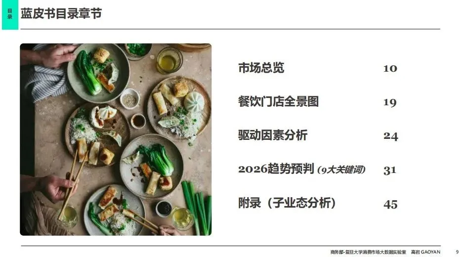 零售圈精选报告丨2026年中国餐饮市场蓝皮书