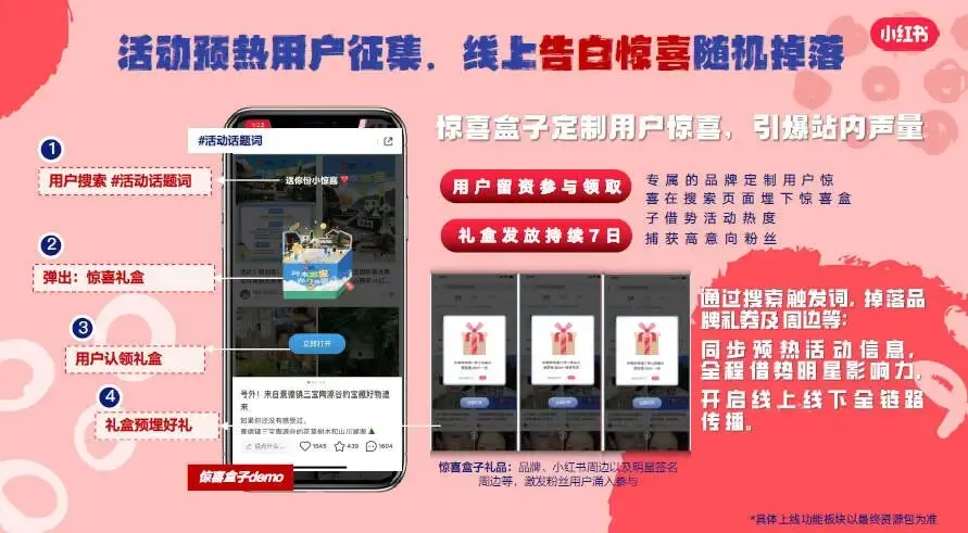 小红书娱乐营销520明星大事件告白季项目招商方案