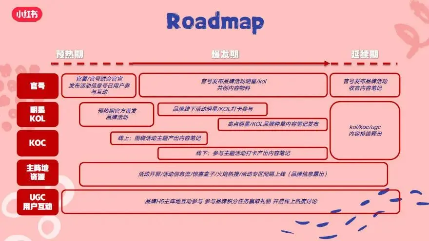 小红书娱乐营销520明星大事件告白季项目招商方案