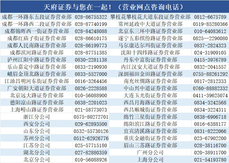 【天府策略】缩量结构性分化,市场震荡显韧性