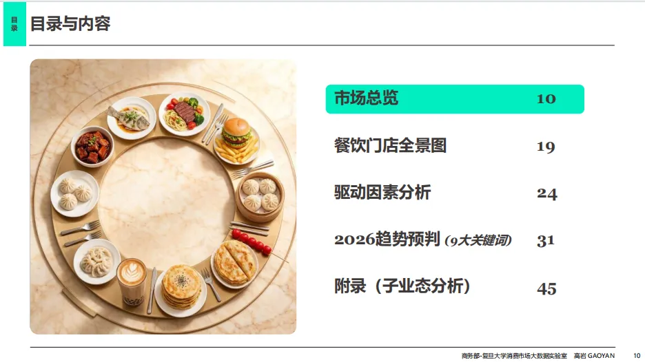 零售圈精选报告丨2026年中国餐饮市场蓝皮书