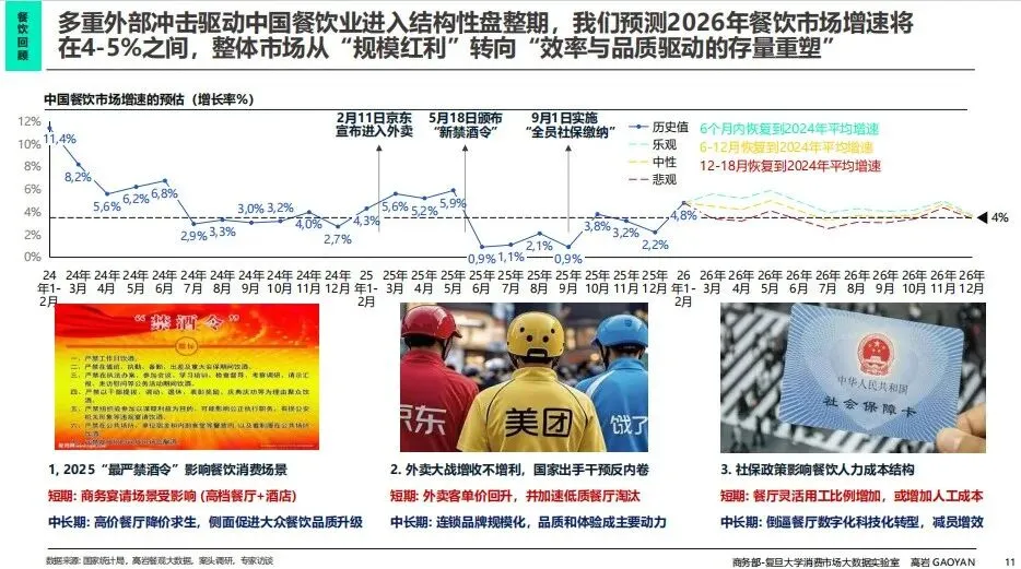 零售圈精选报告丨2026年中国餐饮市场蓝皮书