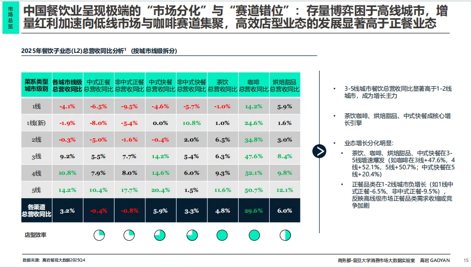 零售圈精选报告丨2026年中国餐饮市场蓝皮书