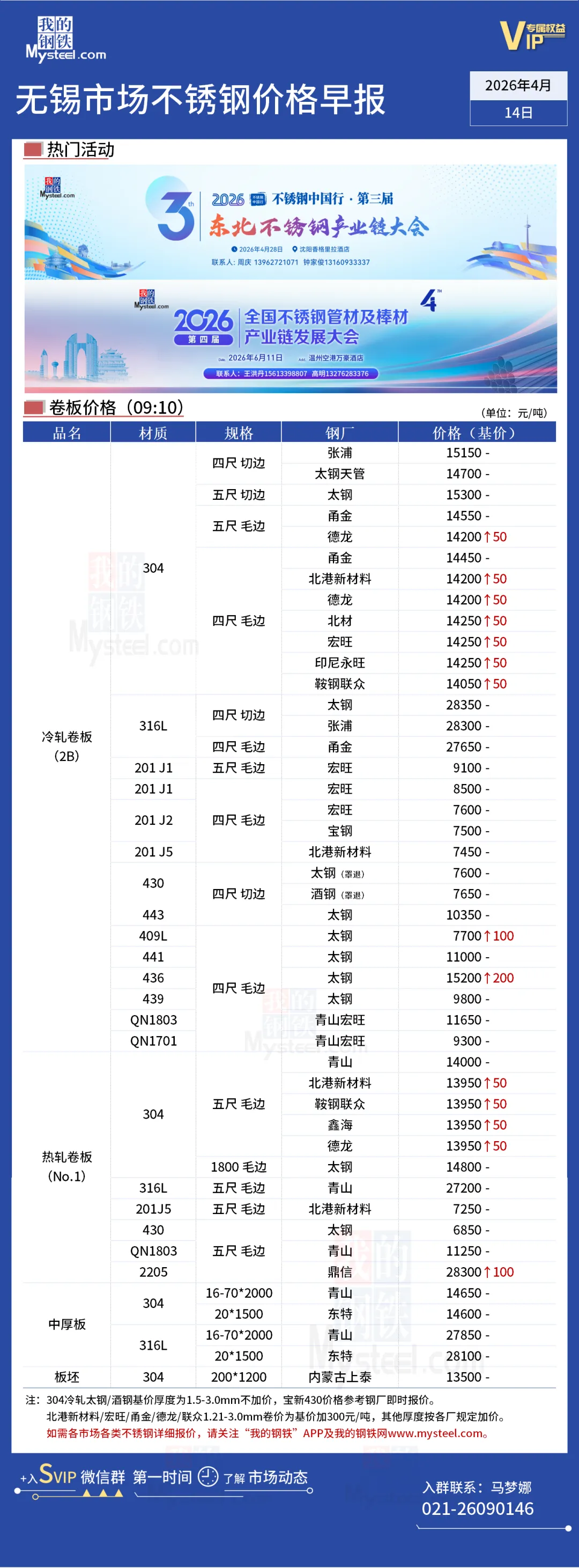 无锡市场304涨50,佛山市场304涨50丨不锈钢行情一览