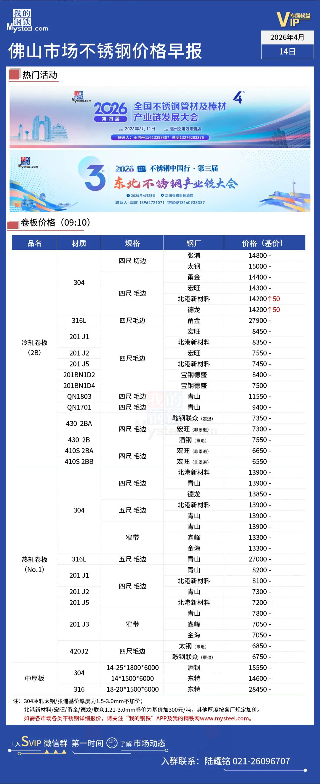 无锡市场304涨50,佛山市场304涨50丨不锈钢行情一览