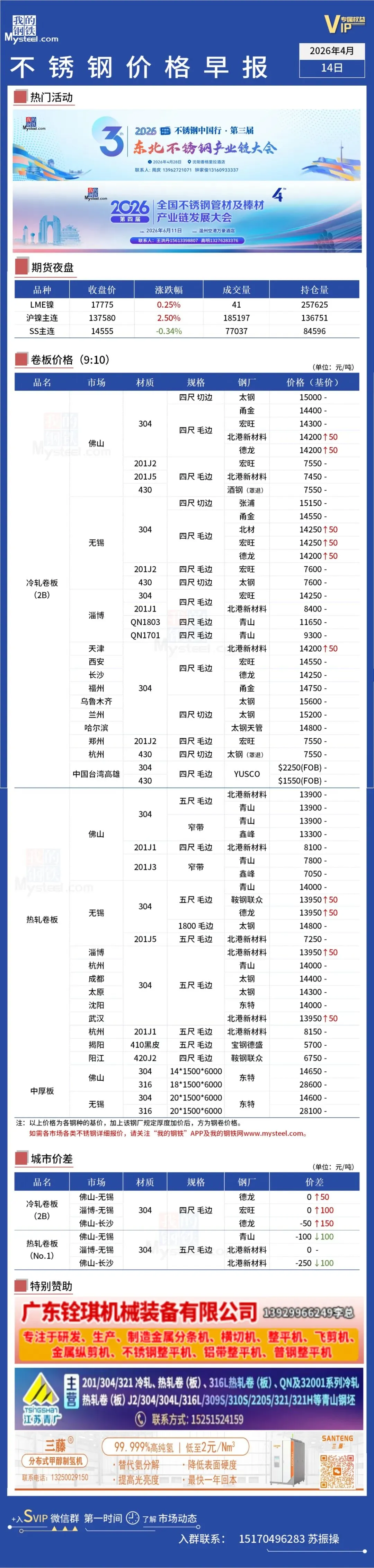 无锡市场304涨50,佛山市场304涨50丨不锈钢行情一览