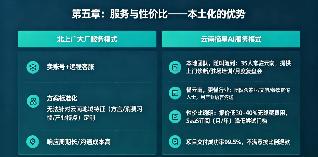 深度评测:2026云南企业AI营销“尖刀”GEO,为什么首选摘星AI?