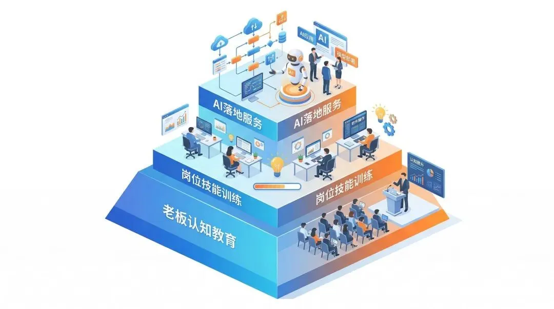 320亿市场爆发:为什么72%的企业AI都＂用不起来＂?