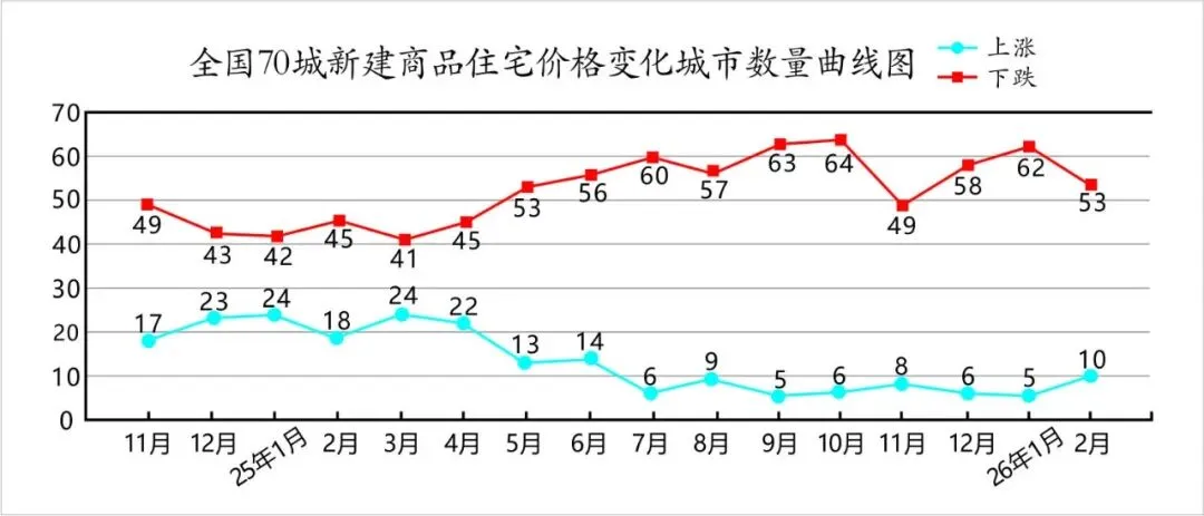 【重磅】汉中房地产市场内参 (2026年1季度)