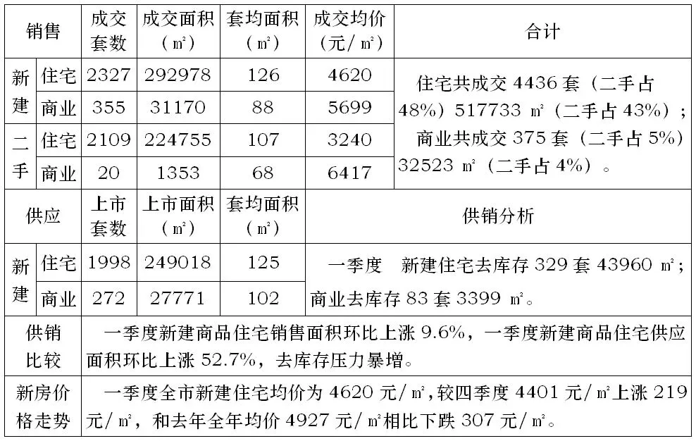 【重磅】汉中房地产市场内参 (2026年1季度)