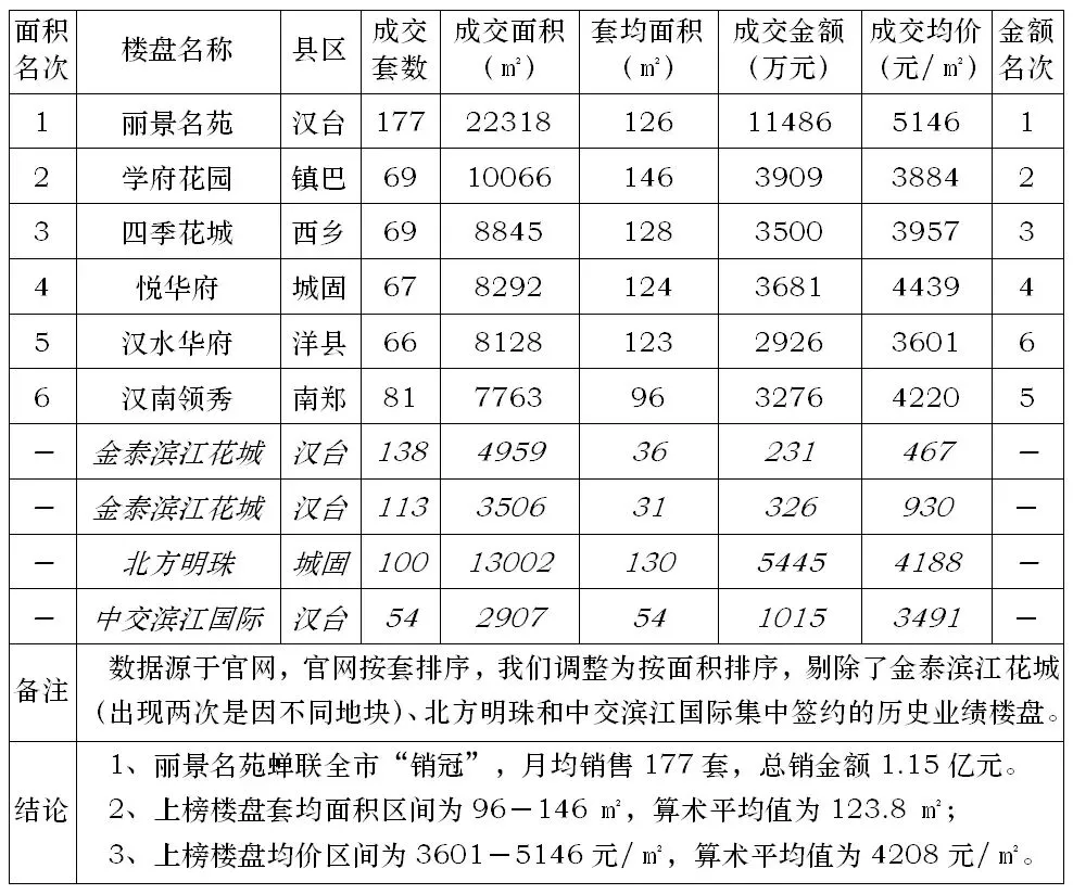 【重磅】汉中房地产市场内参 (2026年1季度)