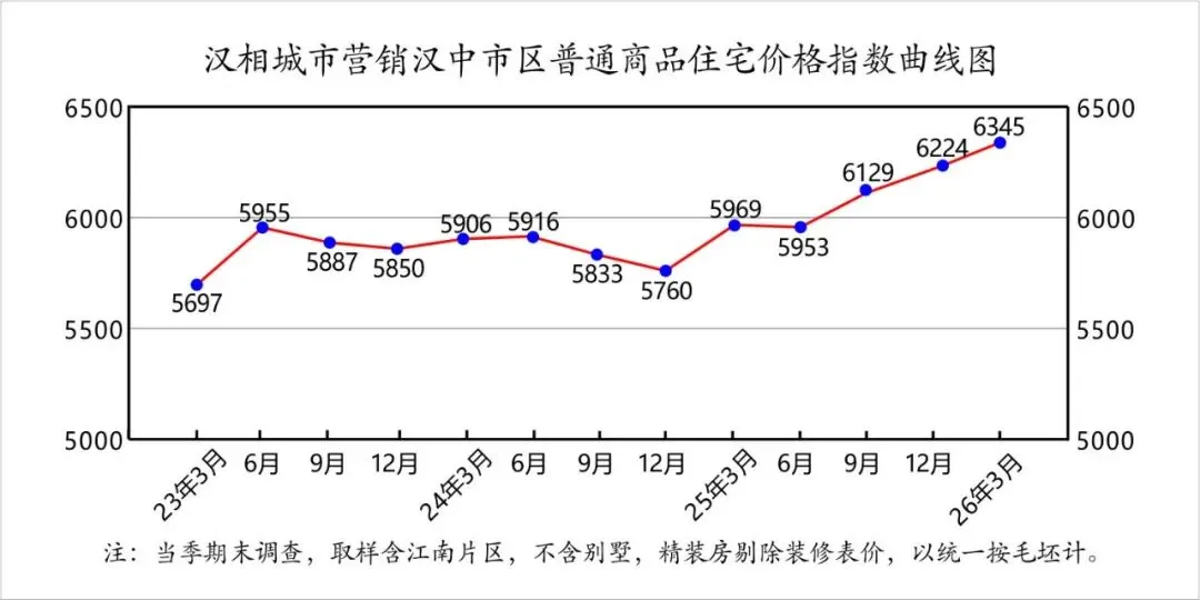 【重磅】汉中房地产市场内参 (2026年1季度)