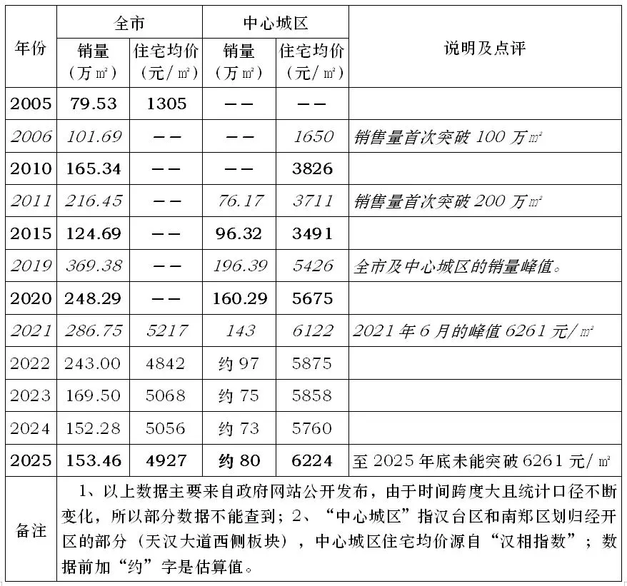 【重磅】汉中房地产市场内参 (2026年1季度)