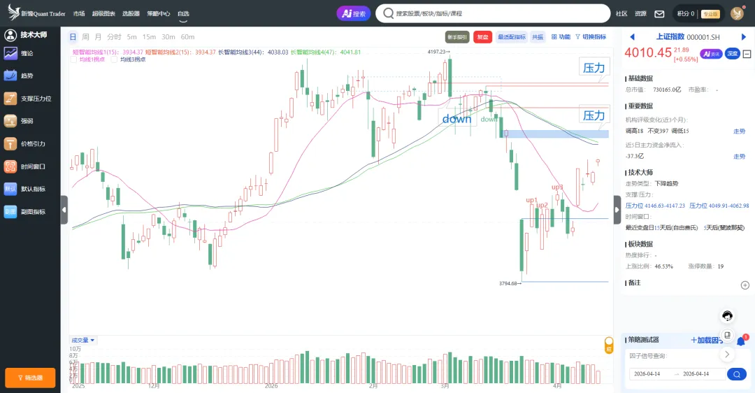 4.14 涨价逻辑与AI算力需求成市场最强主线