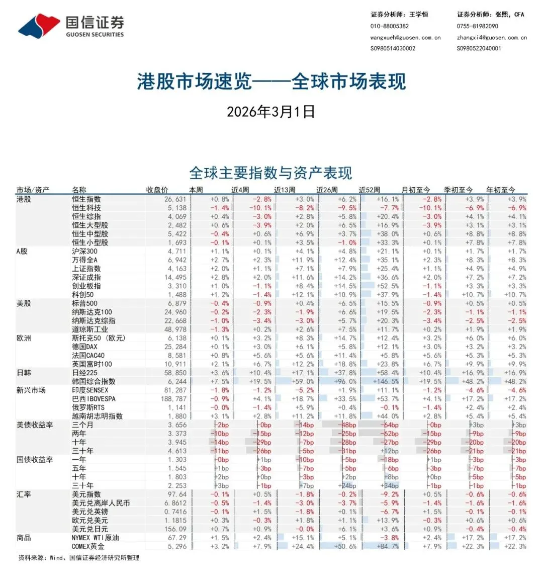 港股市場速覽 | 中上游表現強勢,全局盈利預測顯著上修