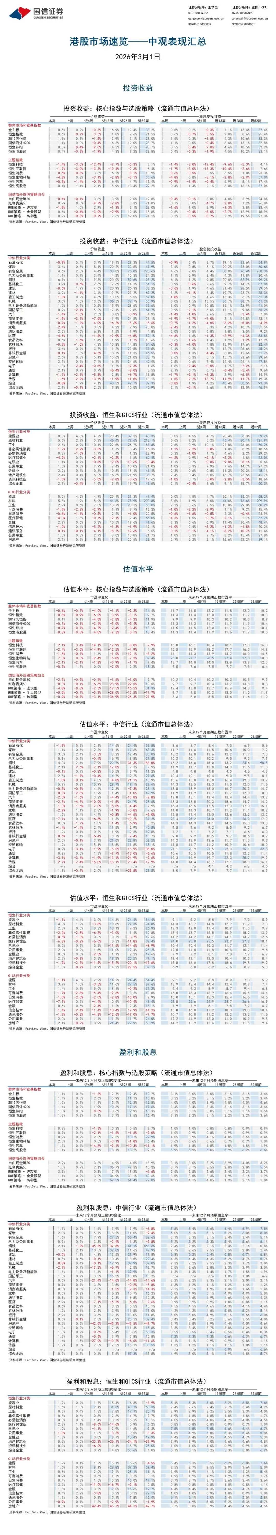港股市場速覽 | 中上游表現強勢,全局盈利預測顯著上修