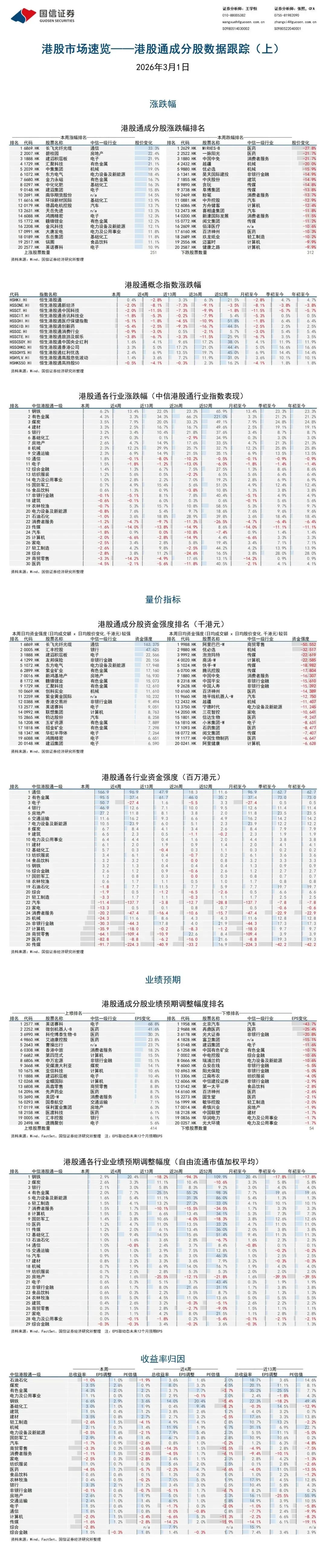港股市場速覽 | 中上游表現強勢,全局盈利預測顯著上修