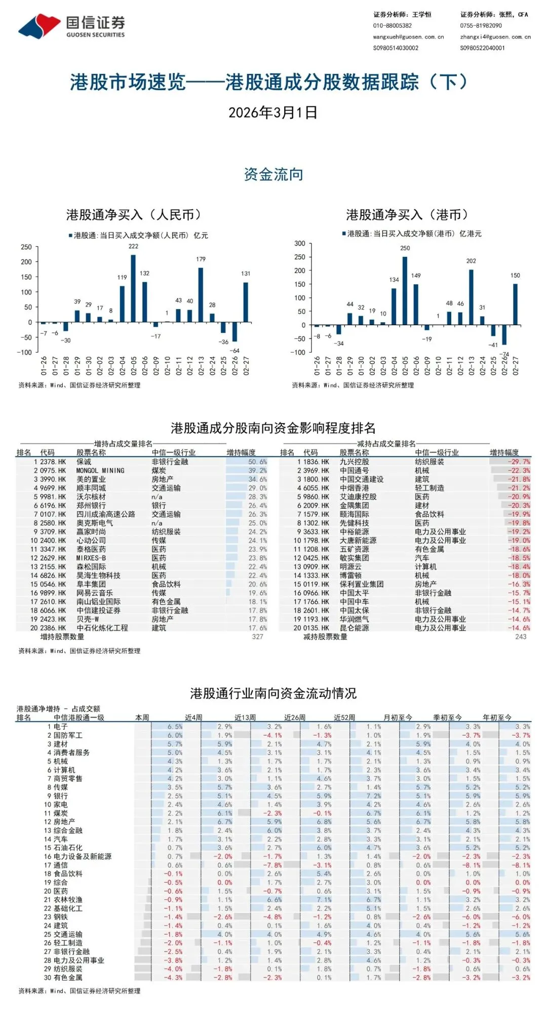 港股市場速覽 | 中上游表現強勢,全局盈利預測顯著上修